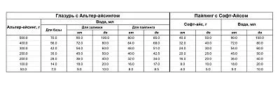 Сухая смесь для декора пряников Альтер айсинг БЕЗ ДИОКСИДА ТИТАНА 500 гр
